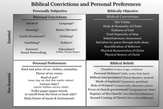 What Is Conviction Biblically - Septieryc